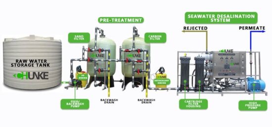 Industrial Seawater Reverse Osmosis Desalination Systems