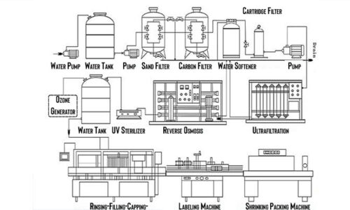 drinking water plant flow diagram