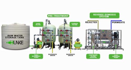 Industrial Reverse Osmosis RO Systems