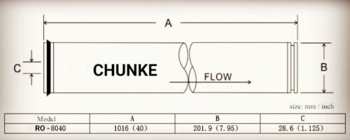 8040 RO MEMBRANE SIZE