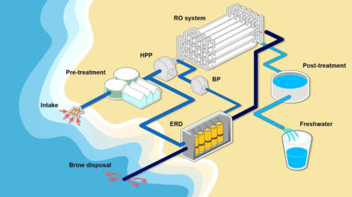 seawater reverse osmosis system