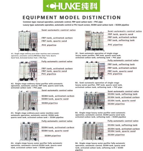 1000lph ro plant price