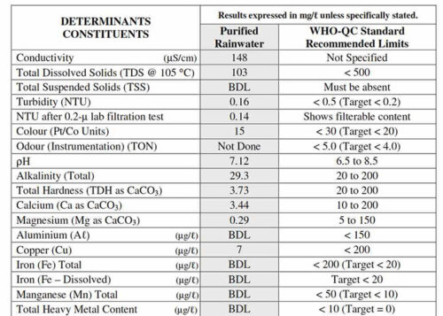 analysis report for 1000 lph ro plant