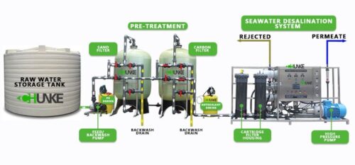 ocean water desalination plant flow diagram