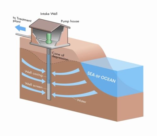 how seawater desalination work