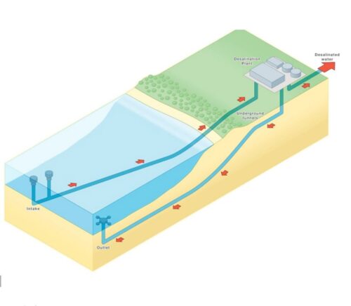 how seawater desalination work