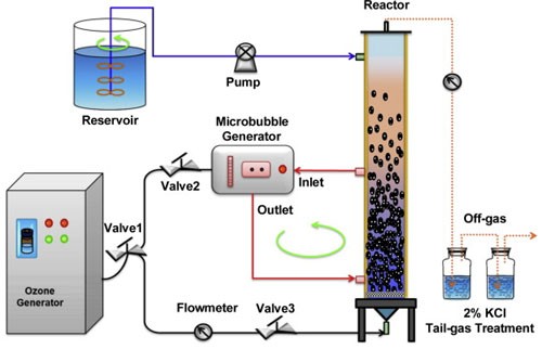 ozone reverse osmosis systems