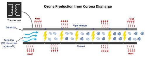 ozone reverse osmosis systems