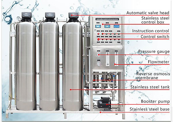 reverse osmosis system components