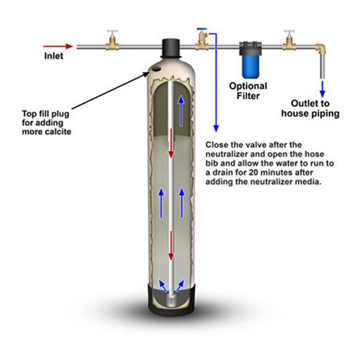 well water filtration system