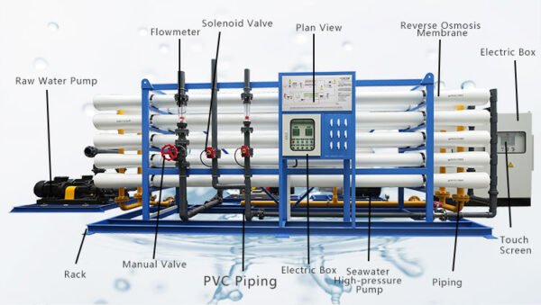 Water Treatment in Argentina