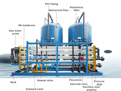 ro water for chicken poultry