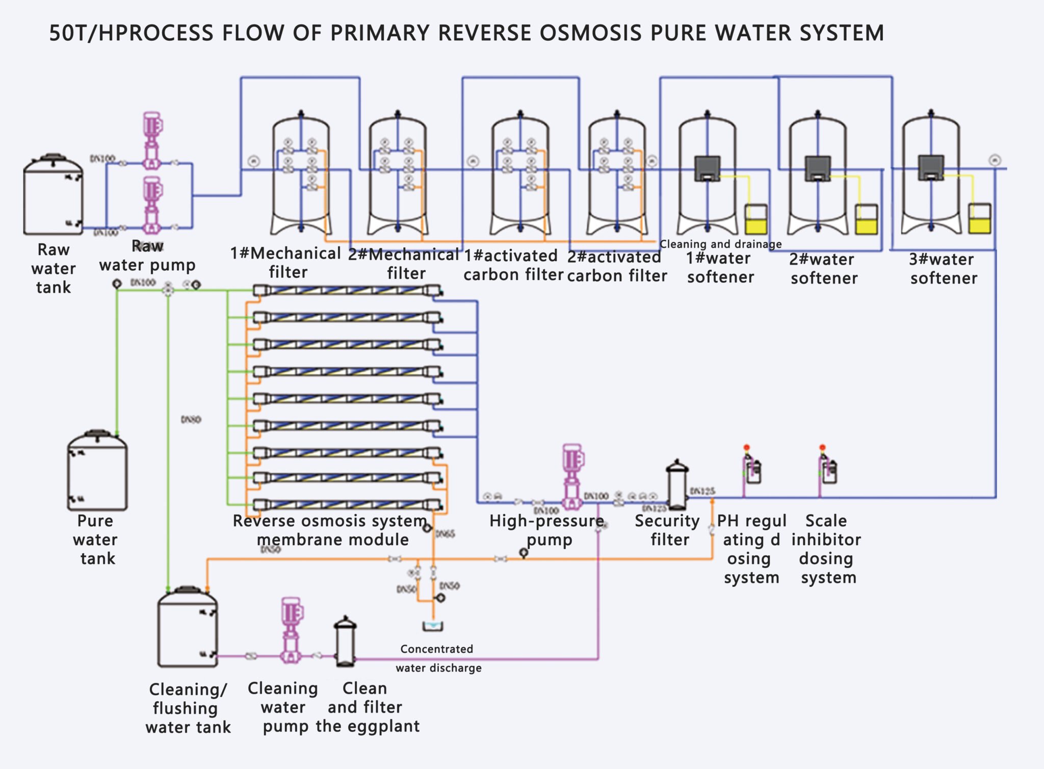 Reverse Osmosis Plant Diagram A Visual Guide To The System RO 